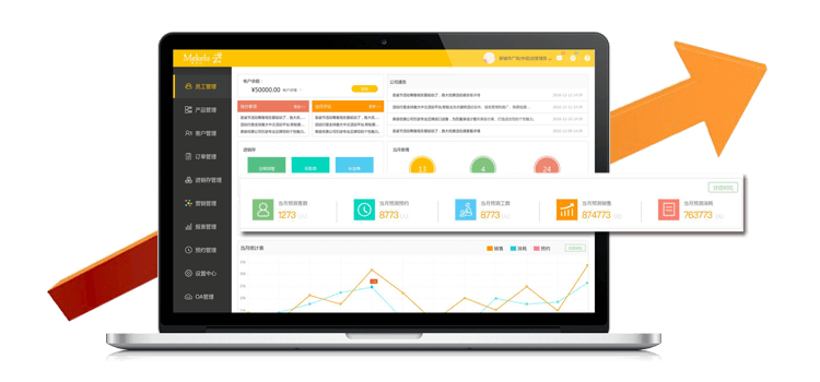 怎么做会员营销更有竞争优势