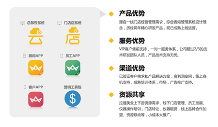 美业互联网转型