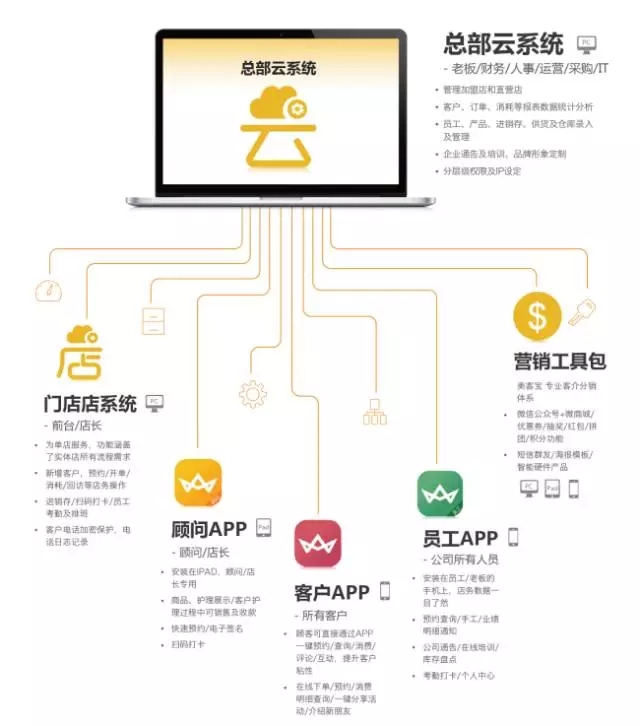 美克拉系统