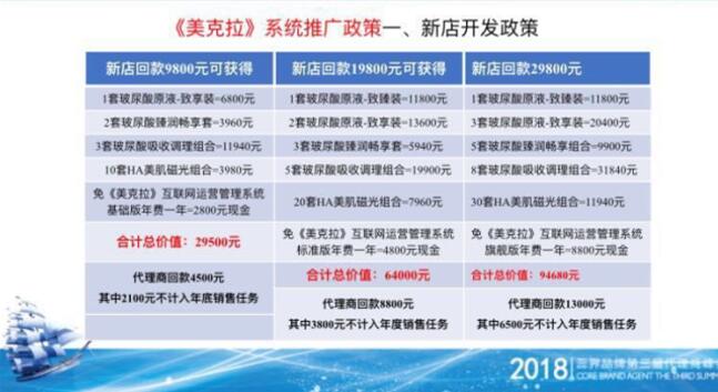美克拉与广州沛妍达成战略合作