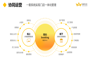 美业系统_客连连